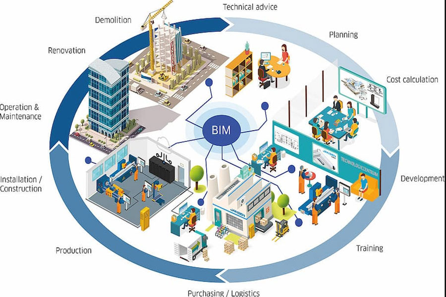 Revit Family rất quan trọng trong thiết kế BIM