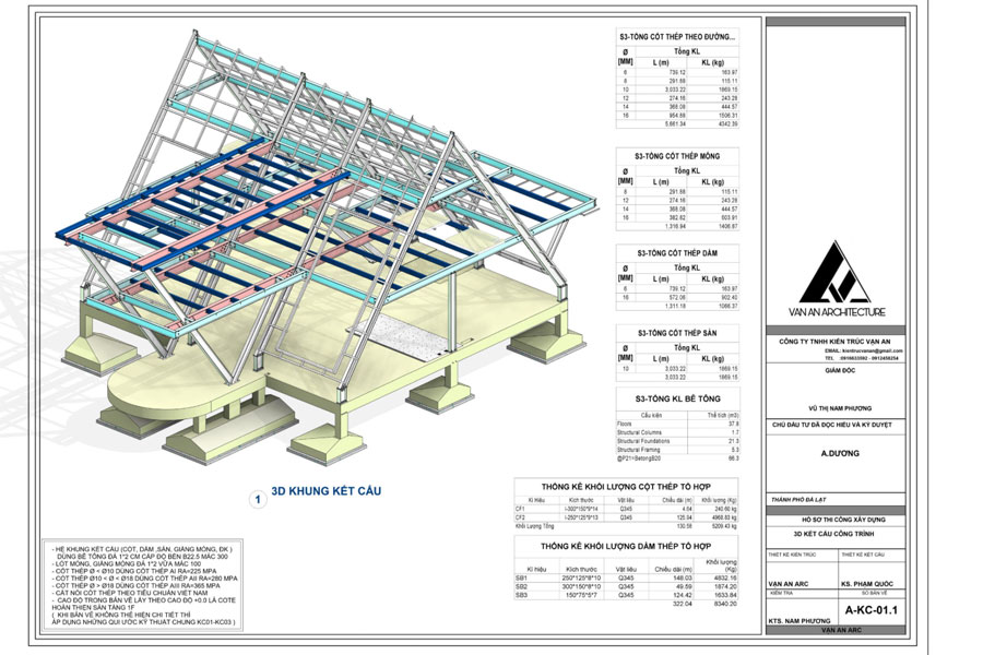 Xây dựng thư viện Family trong khóa học Revit kết cấu